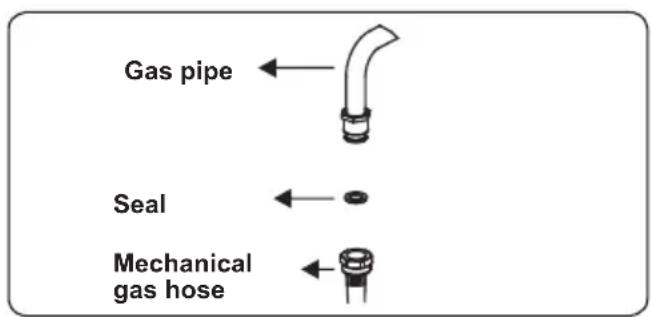 CONTINENTAL EDISON CECDF6060IX - Points that must be checked during fixed gas connection assembly - 3