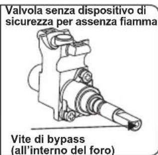CONTINENTAL EDISON CECDF6060IX - Regolazione posizione minima della fiamma: - 2