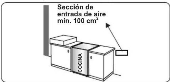 CONTINENTAL EDISON CECDF6060IX - Extracción de los gases quemados del entorno - 2