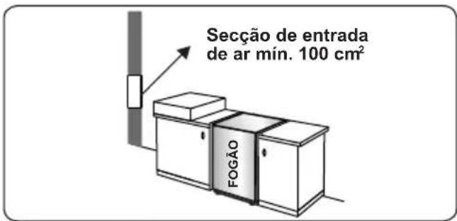CONTINENTAL EDISON CECDF6060IX - Esvaziar gases queimados do ambiente - 1