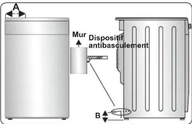 CONTINENTAL EDISON CECDF6060IX - AVERTISSEMENT:L'APPAREIL DOIT ETRE BRANCHEA LA TERRE. - 4