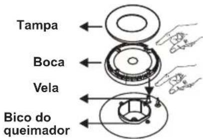 CONTINENTAL EDISON CECDF6060IX - Queimador de plac - 5