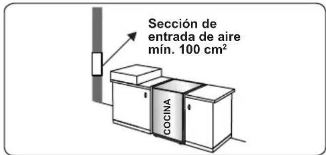 CONTINENTAL EDISON CECDF6060IX - Extracción de los gases quemados del entorno - 1