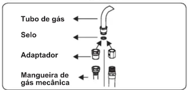 CONTINENTAL EDISON CECDF6060IX - Pontos que devem ser verificados durante a montagem da conexão de gás fixa - 2