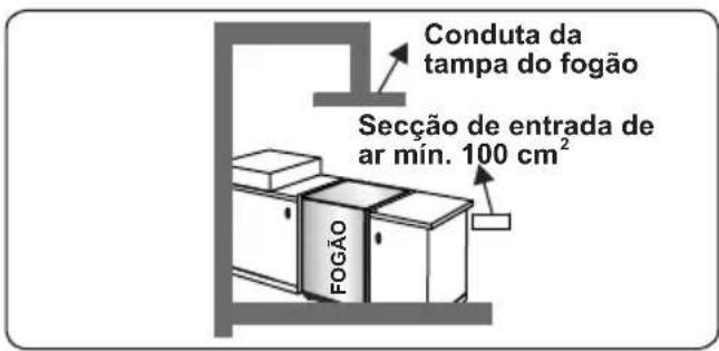 CONTINENTAL EDISON CECDF6060IX - Esvaziar gases queimados do ambiente - 3