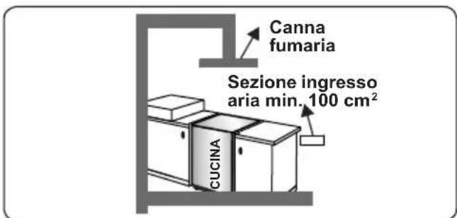 CONTINENTAL EDISON CECDF6060IX - Estrazione dall'ambiente dei gas combusti - 3
