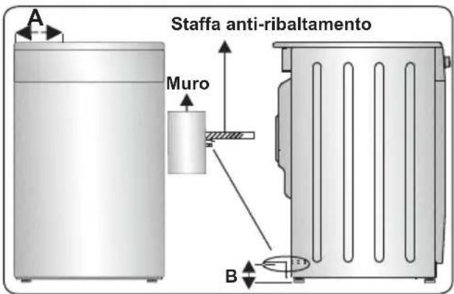 CONTINENTAL EDISON CECDF6060IX - Kit anti-ribaltamento - 3