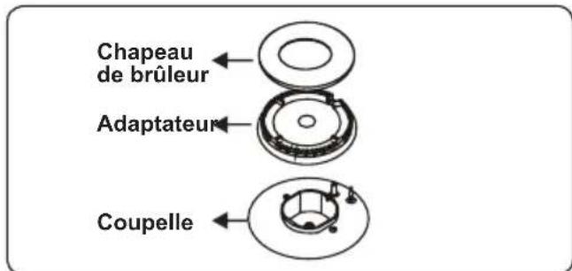 CONTINENTAL EDISON CECDF6060IX - Brûleurs de la table de cuisson - 1