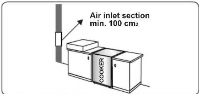 CONTINENTAL EDISON CECDF6060IX - Emptying of burned gases from the environment - 1