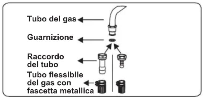 CONTINENTAL EDISON CECDF6060IX - Punti che devono essere controllati durante il collegamento fisso del gas - 1