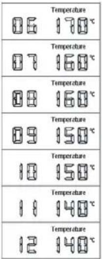CONTINENTAL EDISON CEFR25IND - Fonction 2. Mode de cuisson automatique - 2