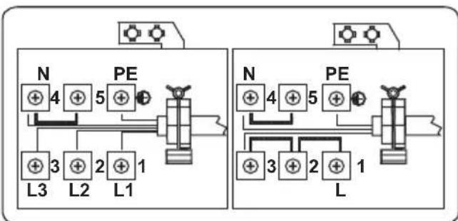 CONTINENTAL EDISON CECI3Z5060WP - WARNING: THE APPLIANCE MUST BE EARTHED. - 1