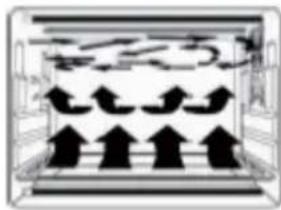 CONTINENTAL EDISON CEMF46B2 - Fonction Chaleur Tournante - 1