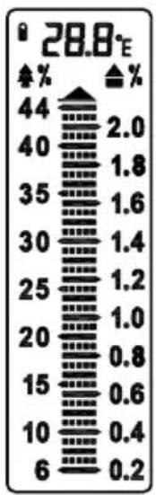 POWERFIX 1097911401 - Affichage sur l'écran - 1