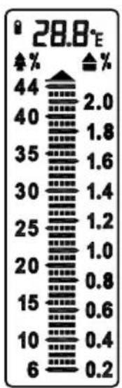 POWERFIX 1097911401 - Display-weergave - 1