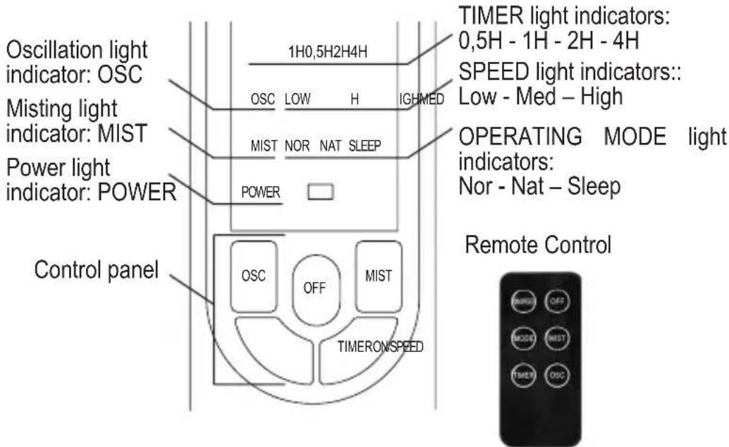ARDES AR5M39 - CONTROL PANEL AND DISPLAY LIGHTS - 1