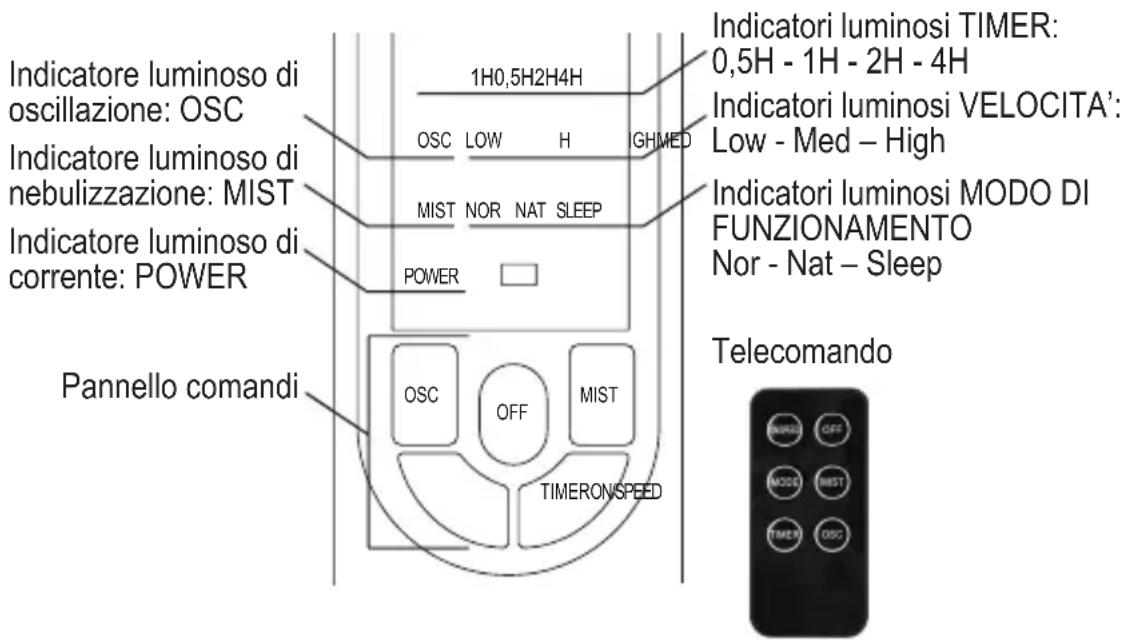 ARDES AR5M39 - PANNELLO COMANDI ED INDICAZIONI LUMINOSE - 1