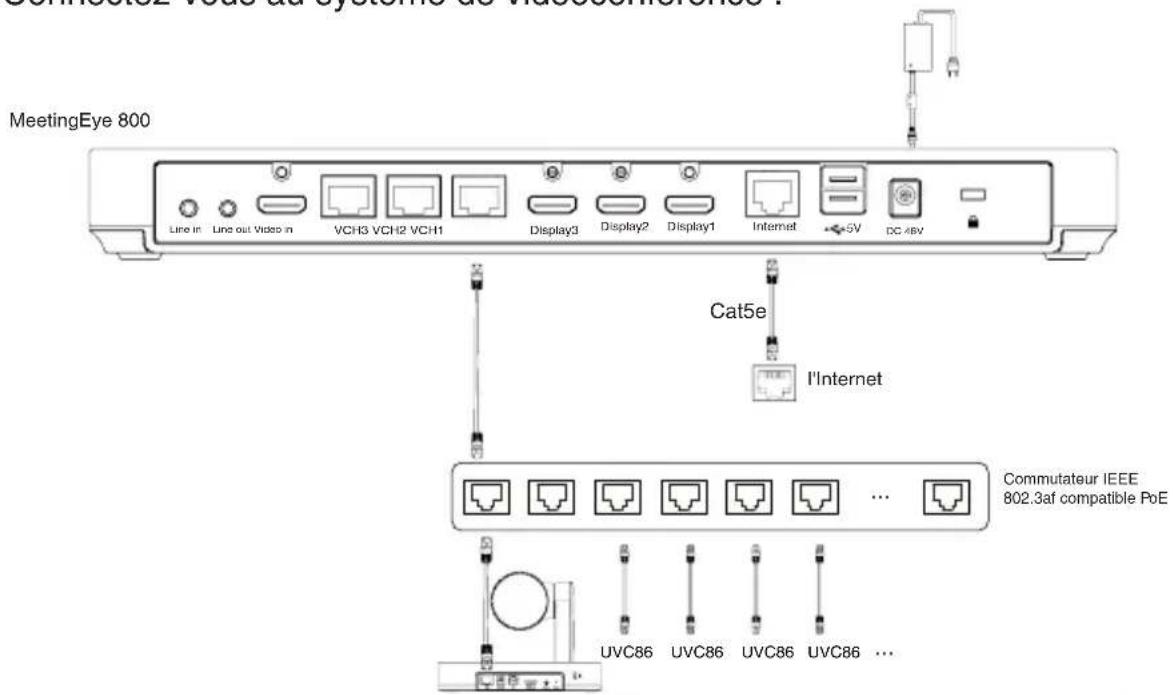 Yealink UVC86 - - Connectez-vous au système de vidéoconférence : - 1