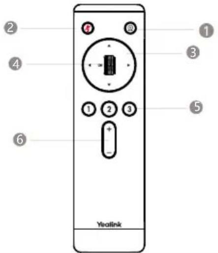 Yealink UVC86 - Instrucciones del Control Remoto VCR20 - 1
