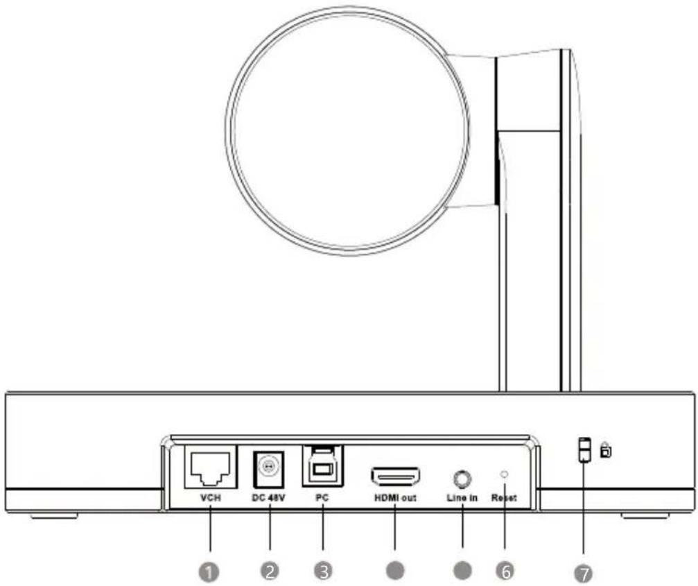 Yealink UVC86 - 硬件介绍 - 1