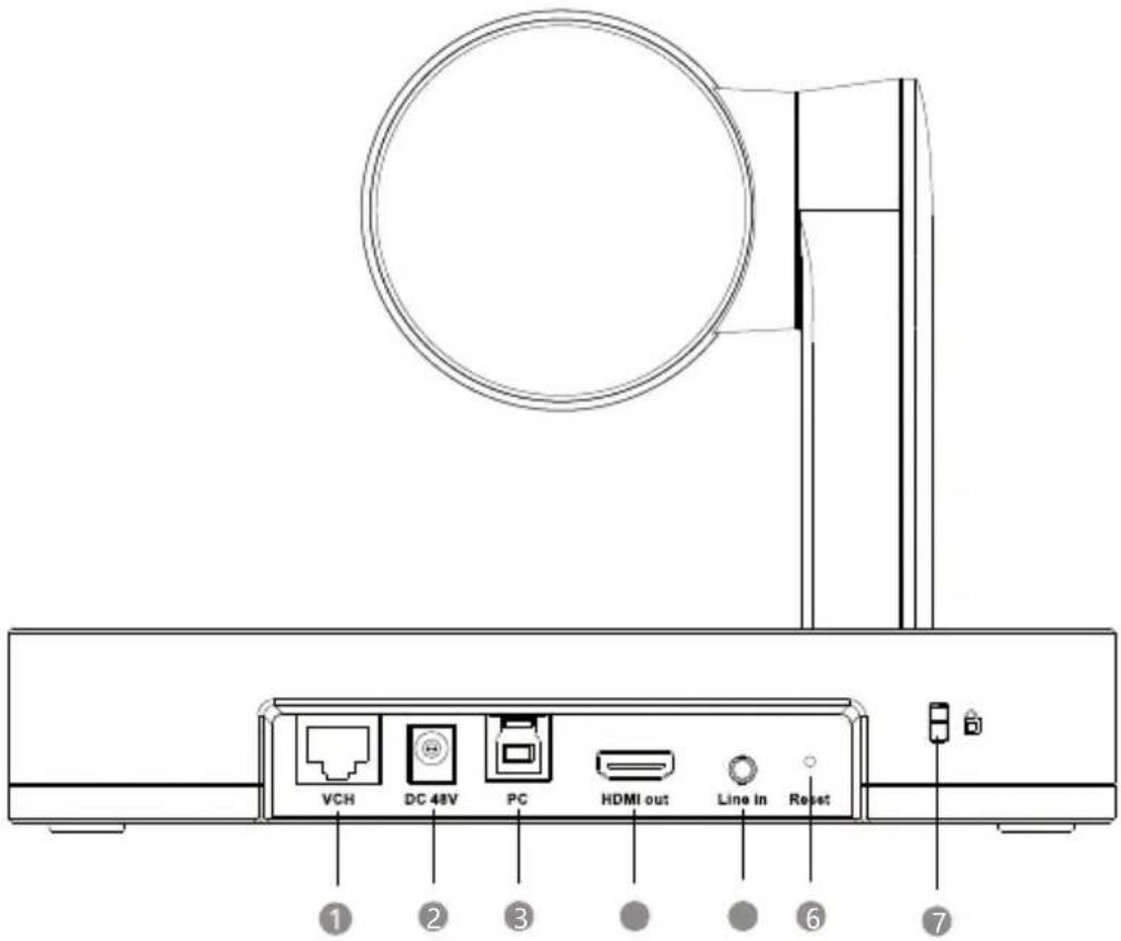 Yealink UVC86 - Instructions de l'interface matérielle - 1