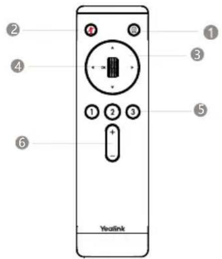 Yealink UVC86 - Instructions de la télécommande VCR20 - 1