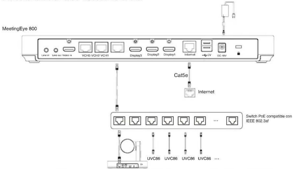 Yealink UVC86 - - Conectar al sistema de videoconferencia: - 1