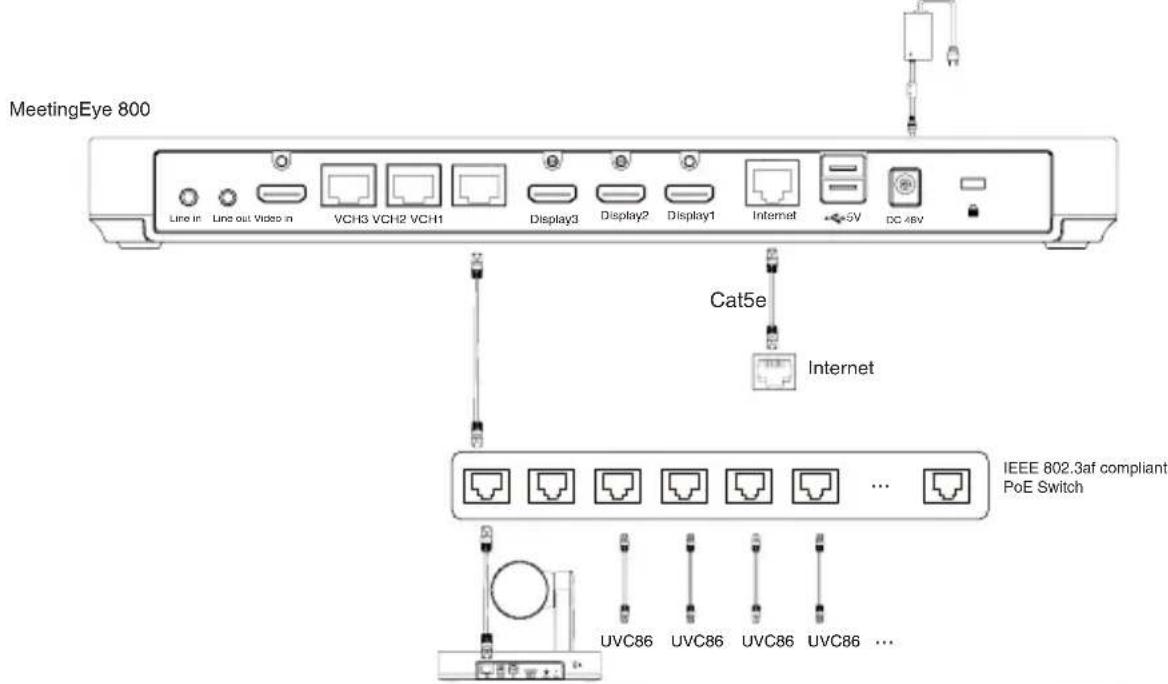 Yealink UVC86 - - Connect to the video conference system: - 1
