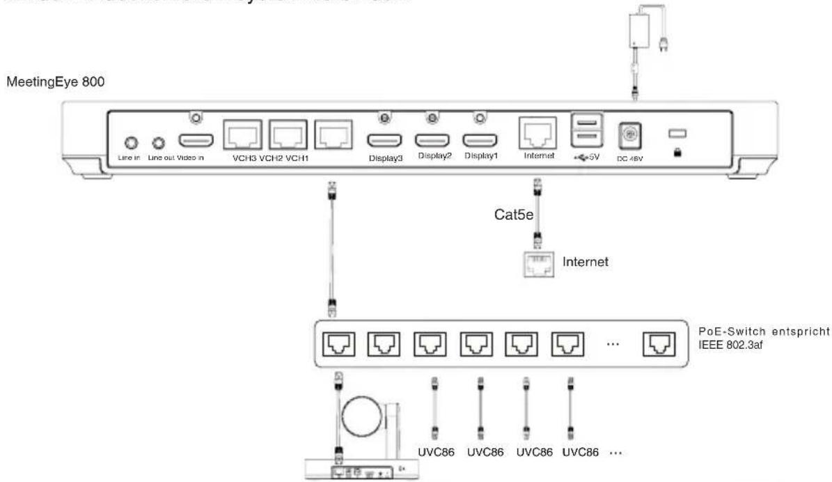 Yealink UVC86 - - Mit dem Videokonferenzsystem verbinden: - 1