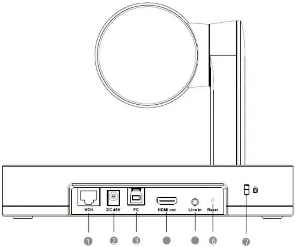Yealink UVC86 - Anleitung für die Hardware-Schnittstelle - 1