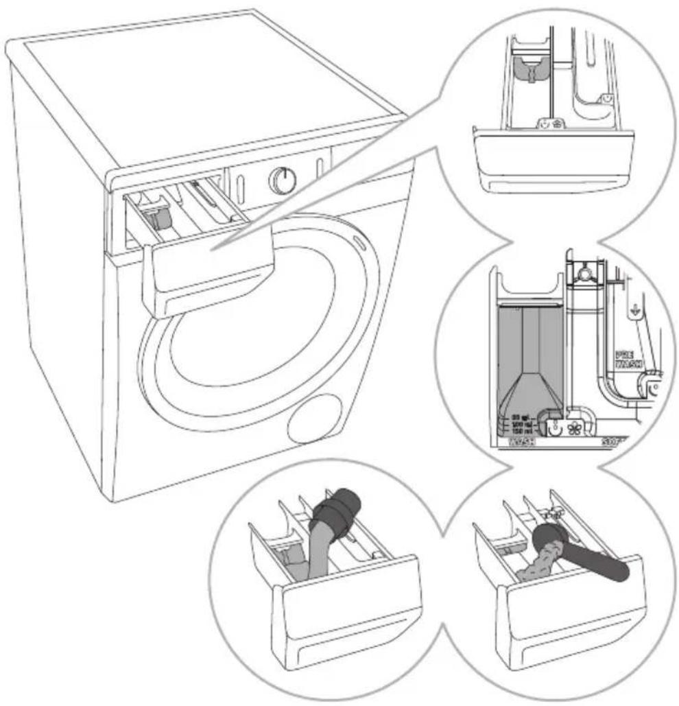 GORENJE WNEI14BS - CONSEILS DE LAVAGE POUR UNE UTILISATION ÉCONOMIQUE DE VOTRE LAVE-LINGE - 1
