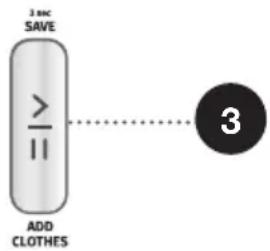 GORENJE WNEI94BS - ÉTAPE 5 : DÉMARRAGE DU PROGRAMME - 1