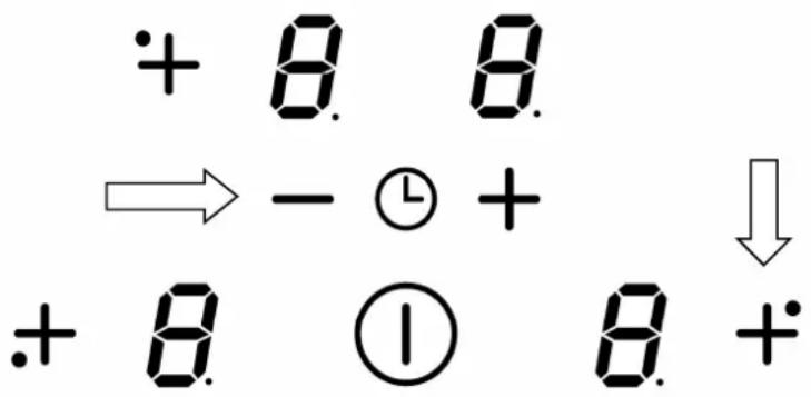 + 8. 8. → - ⓣ + ↓ + 8. ① 8. +