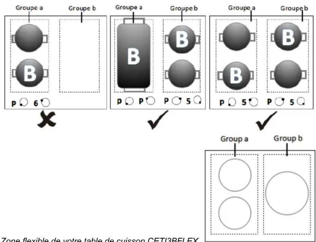 CONTINENTAL EDISON CETI3BFLEX - Restrictions lors de l'utilisation de la fonction Boost (B) - 1
