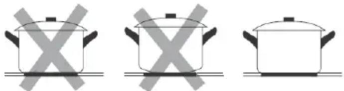 CONTINENTAL EDISON CETI3BFLEX - Choosing the right cookware - 2