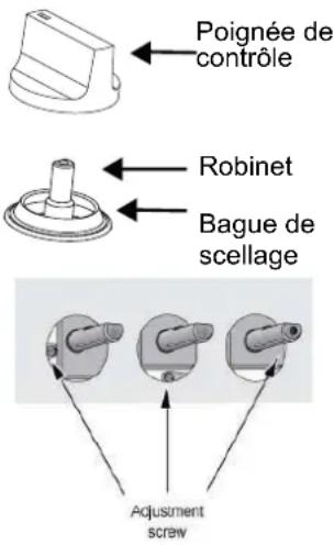 CONTINENTAL EDISON CECTG4BD - Réglez la flamme au niveau minimum - 1
