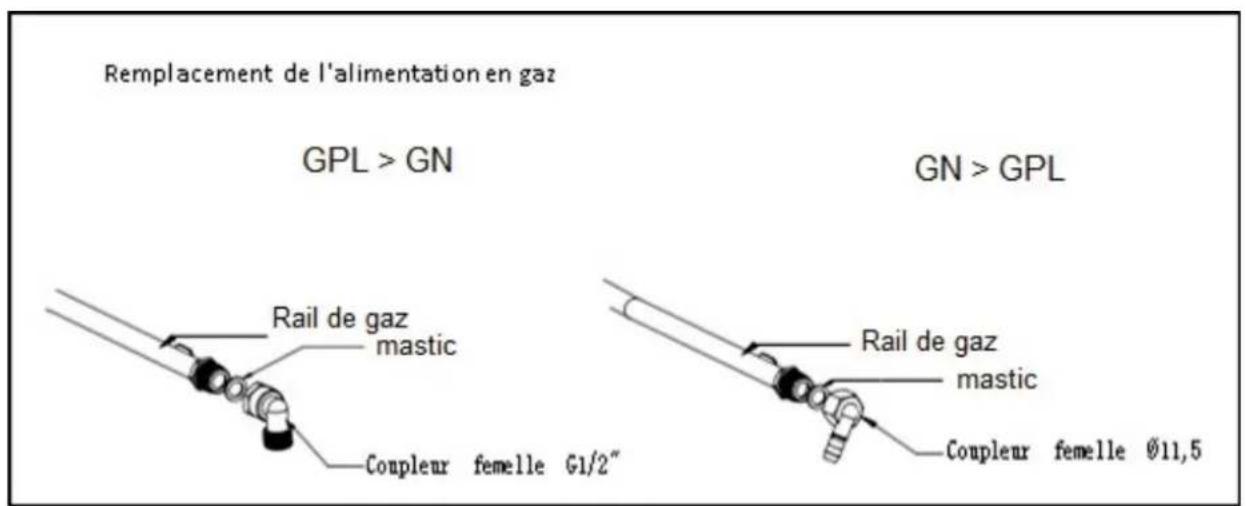 CONTINENTAL EDISON CECTG4BD - Connexion au gaz - 2
