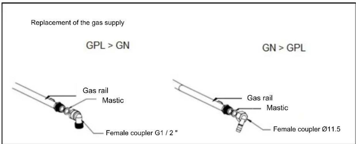 CONTINENTAL EDISON CECTG4BD - Gas connection - 2