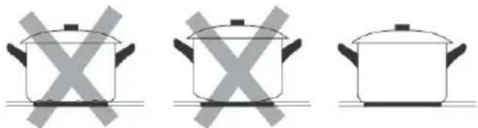 CONTINENTAL EDISON CETI3Z3B3T - Choosing the right cookware - 2