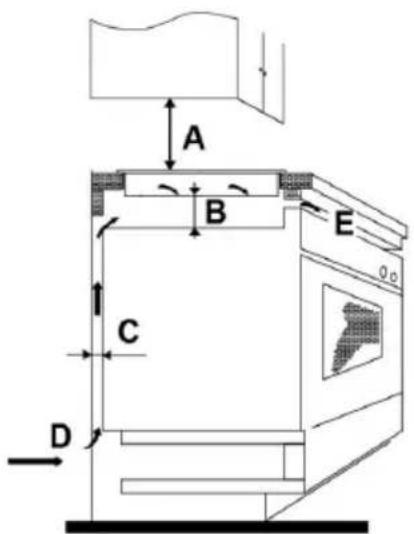 CONTINENTAL EDISON CETI3Z3B3T - INSTALLATION DE LA TABLE DE CUISSON - 4