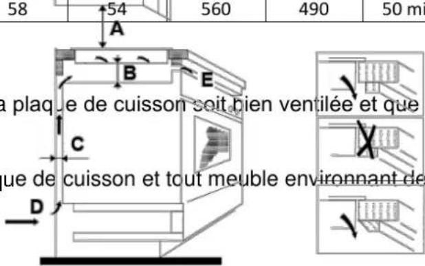 CONTINENTAL EDISON CETI4Z60FLEX - Installation de la - 2