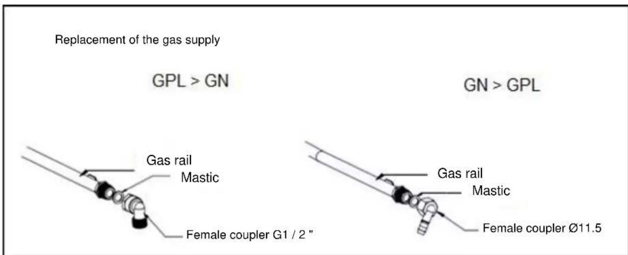 CONTINENTAL EDISON CECTG4GFVW - Gas connection - 2