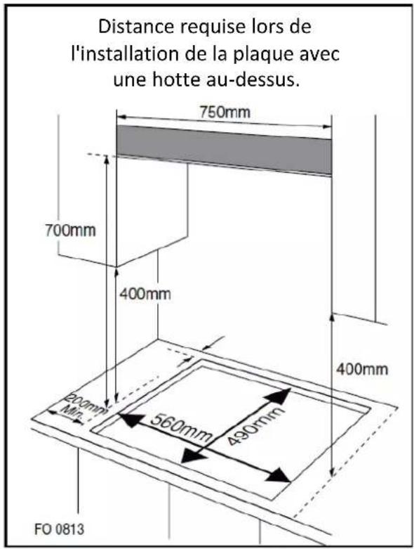 CONTINENTAL EDISON CECTG4GFVW - Positionnement - 1