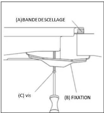 CONTINENTAL EDISON CECTG4GFVW - Installation de l'ordinateur - 4