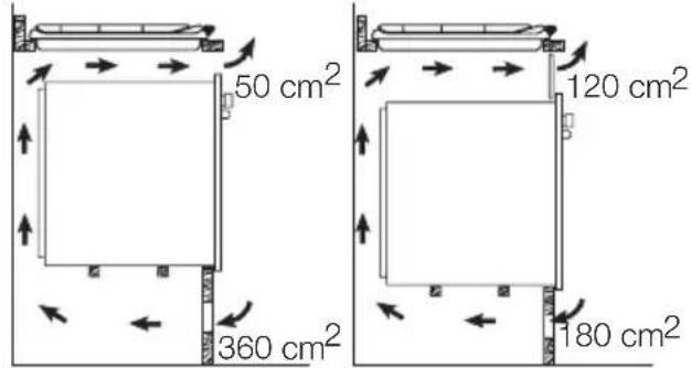 ELECTROLUX PKKS8 - Possibilities d'insertion - 2