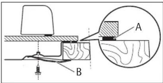 ELECTROLUX PKKS8 - Encastrement - 3