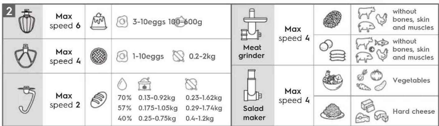 ELECTROLUX Create 5 E5KM14SWB - HOW TO USE - 2