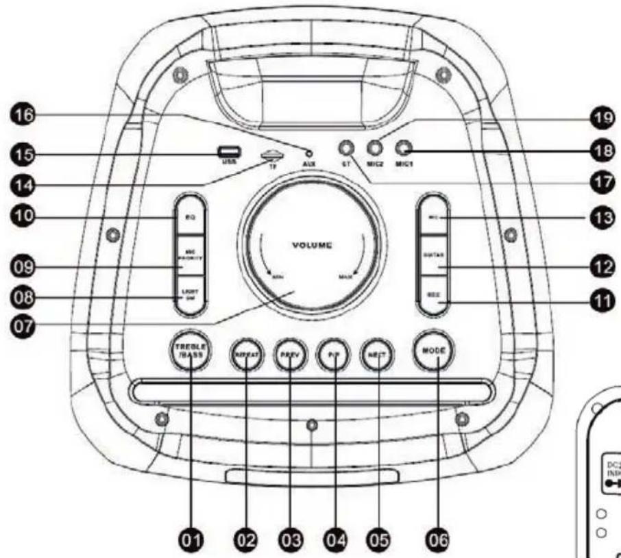 16 15 14 10 09 08 07 19 18 17 13 12 11 VOLUME MAX USB 19 AUX ST MHz2 MHz1 RQ RRC RHOLETTE LIGHT ON TREBLE TRASS REPEAT PREV PPT NECT MODE 01 02 03 04 05 06 DC2 INPR