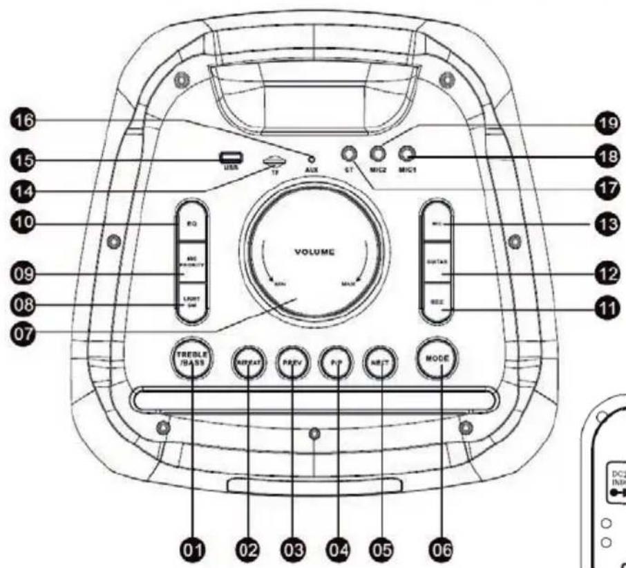 16 15 14 10 09 08 07 VOLUME USB TF AUX GT MIC2 MIC1 RQ ADC PROMPTY LIGHT MAX MODE TREBLE FABB ARRAY PREV P/P NBT MODE 01 02 03 04 05 06 19 18 17 13 12 11 DC2 INPUT