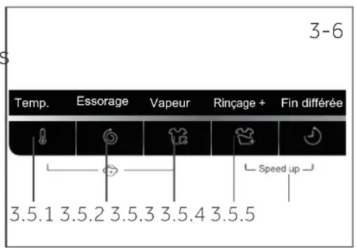 3-6 Temp. Essorage Vapeur Rinçage + Fin différée 3.5.1 3.5.2 3.5.3 3.5.4 3.5.5 Speed up